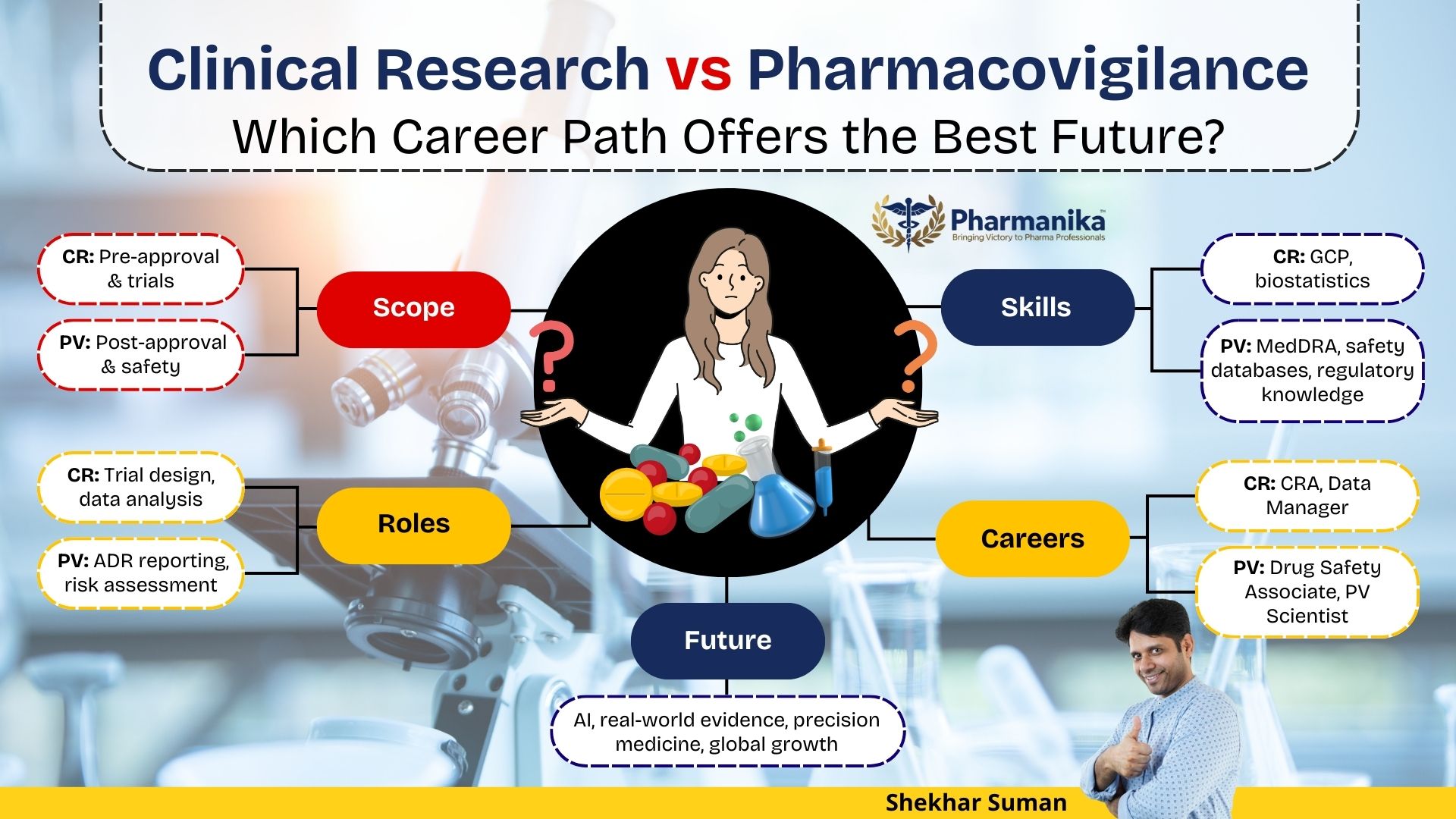 Clinical Research & Pharmacovigilance Career