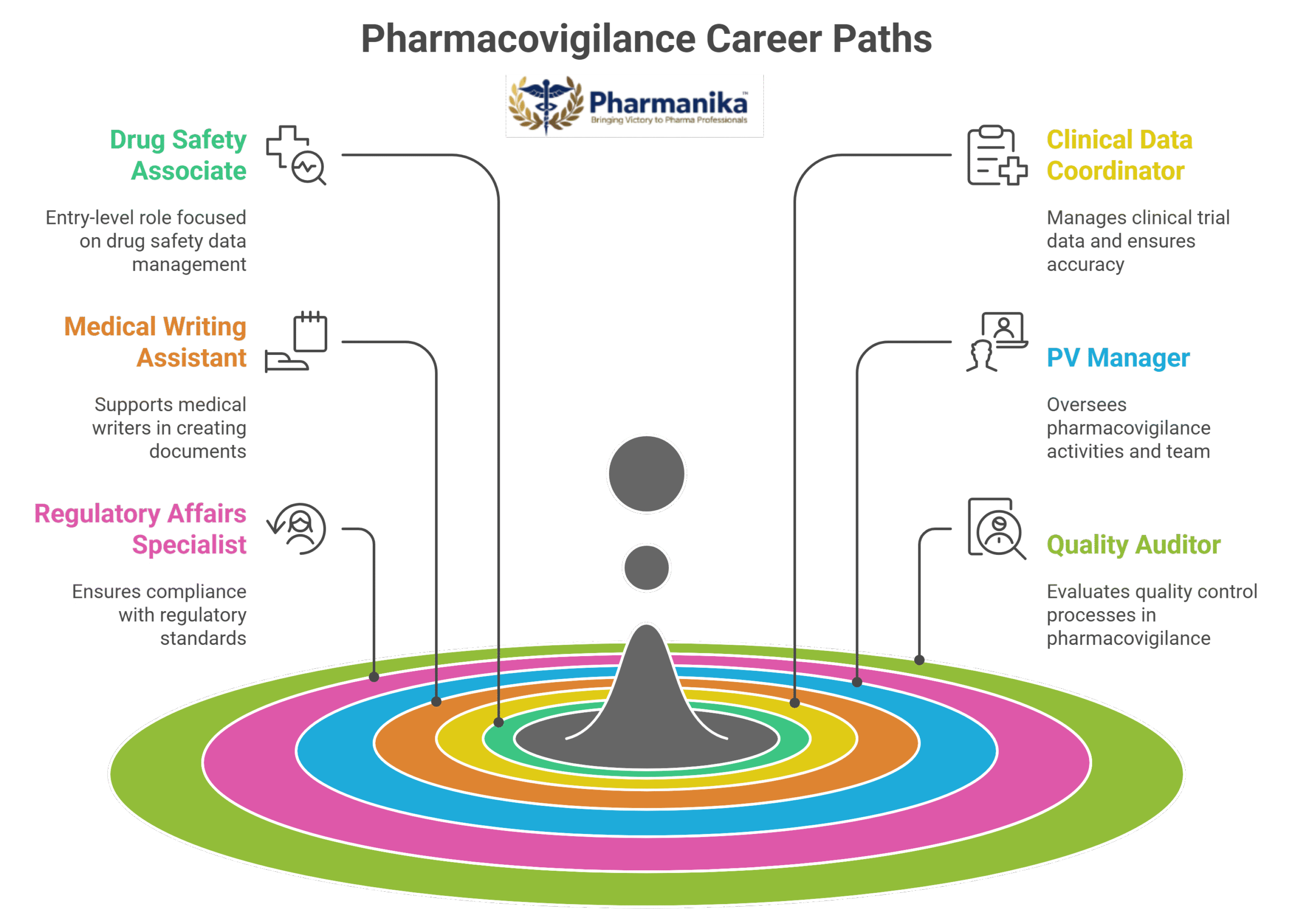 Pharmacovigilance Jobs