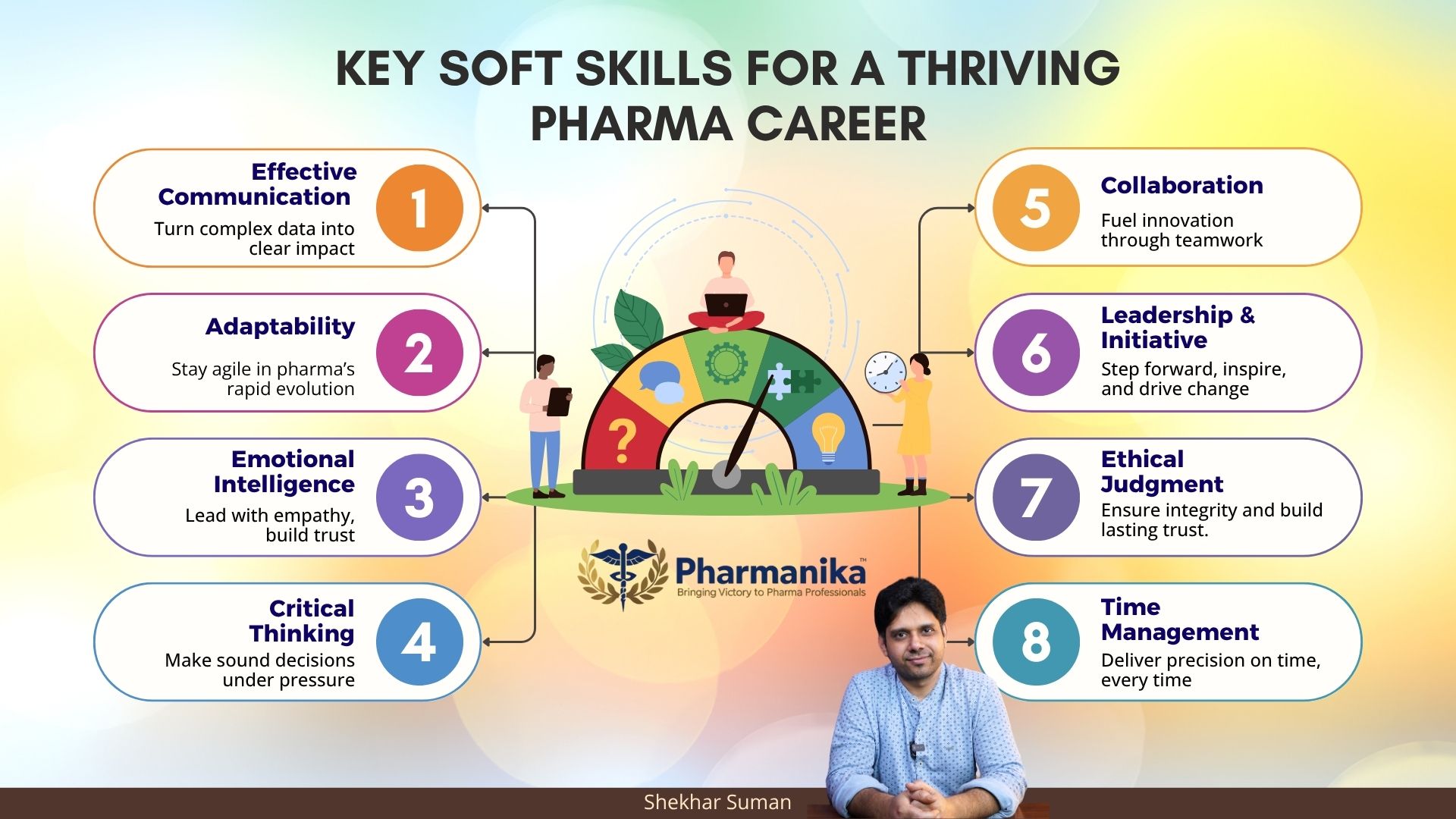 Career in Pharma Industry
