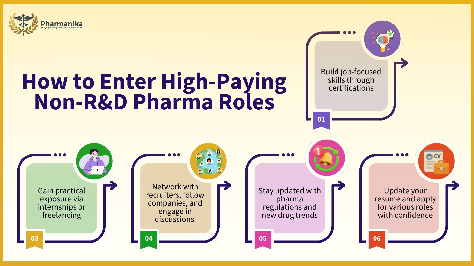 High-Paying Non-R&D Pharma Jobs in India (2026 Career Guide)