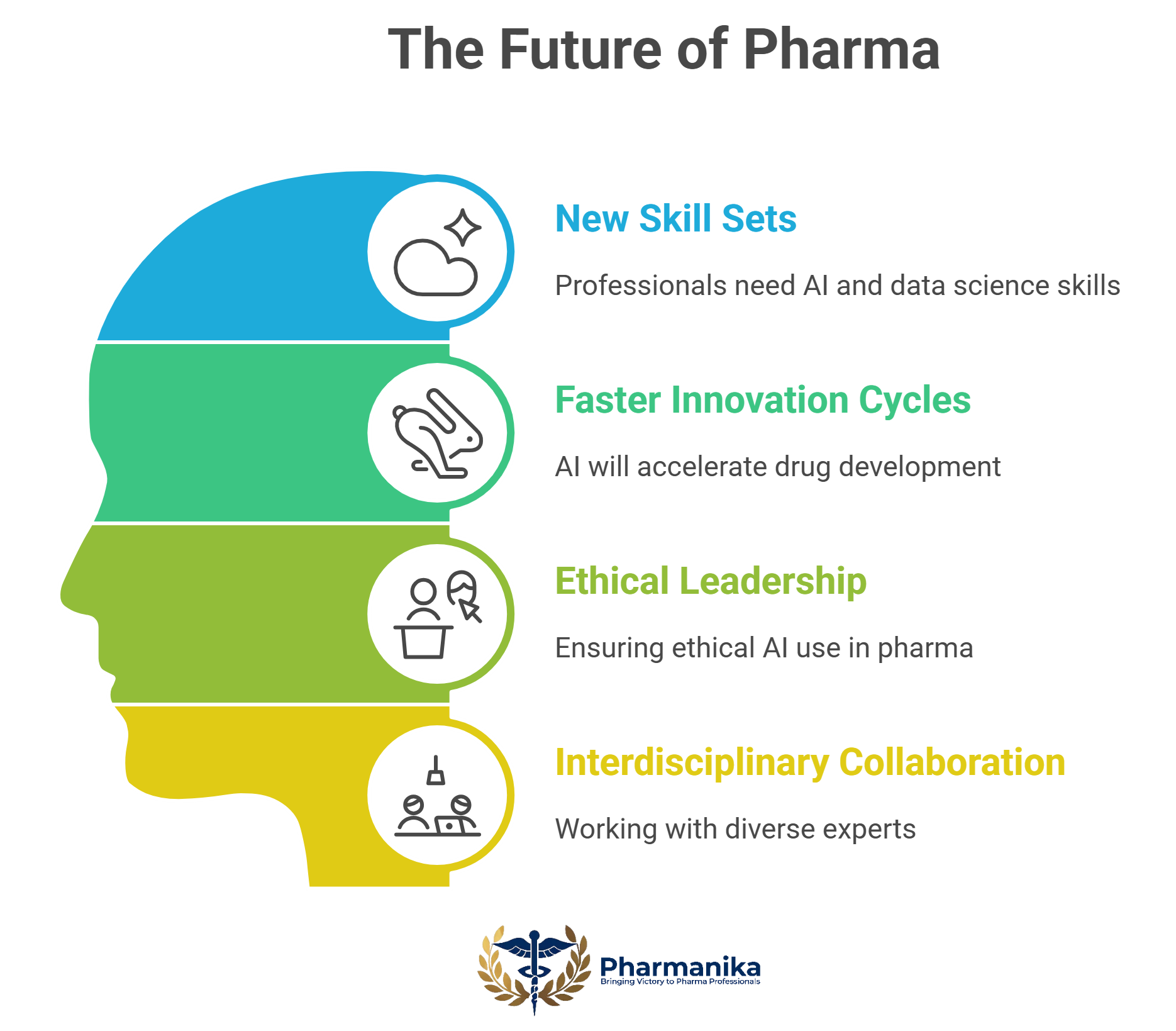 AI & Machine Learning in Pharma: How They Are Revolutionising Research in 2025