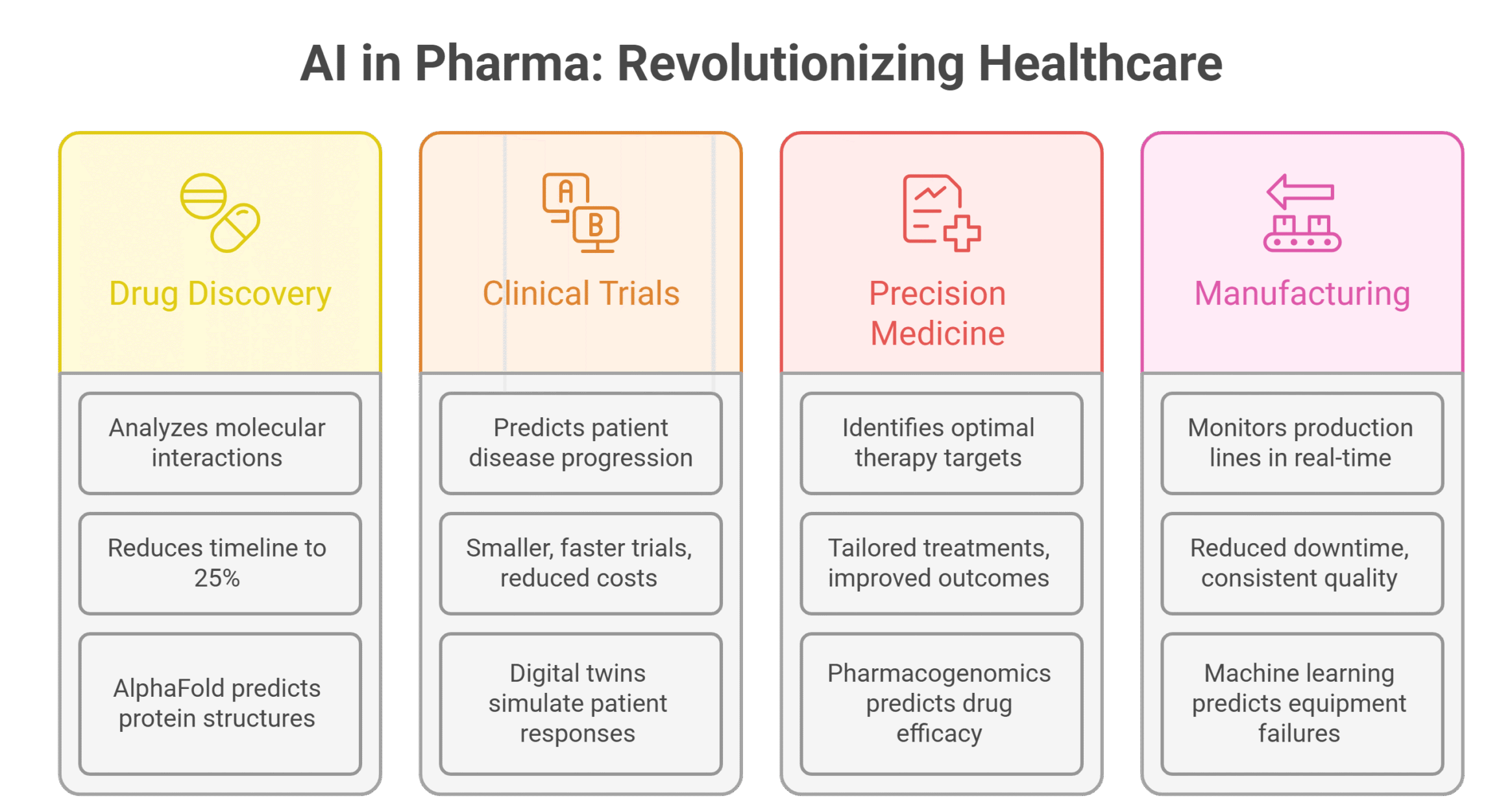 AI & Machine Learning in Pharma: How They Are Revolutionising Research in 2025