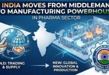 India Moves From Middleman to Manufacturing Powerhouse in Pharma Sector India Moves From Middleman to Manufacturing Powerhouse in Pharma Sector