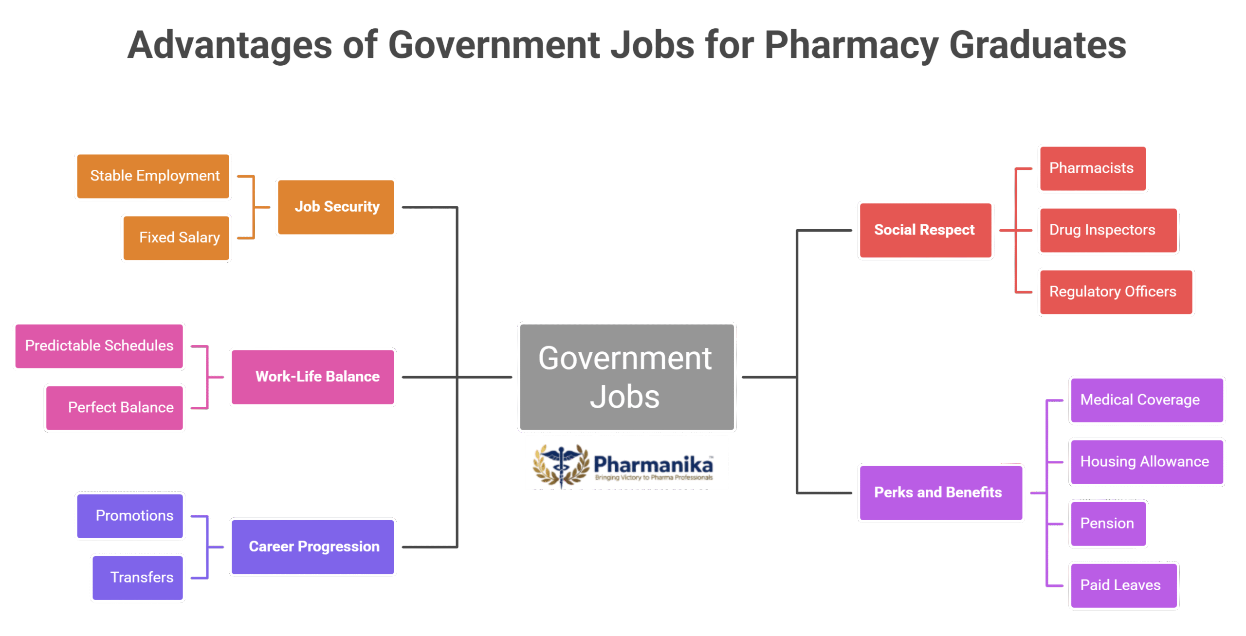 Top Government Pharma Jobs & Exams to Target for Pharmacy Graduates