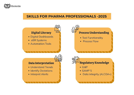 Skills For Pharma Professionals