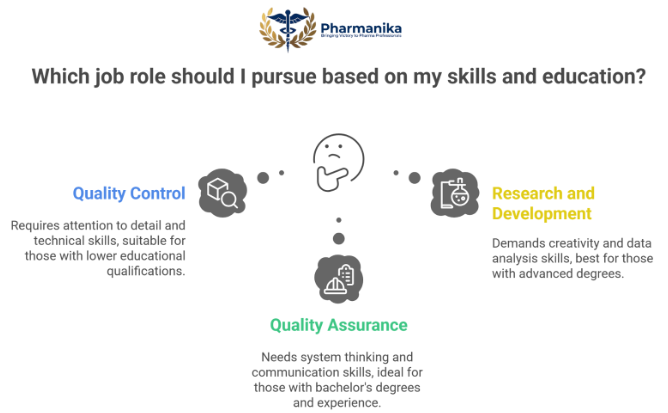 QC vs QA vs R&D: Roles, Work-Life Balance & Salaries Explained
