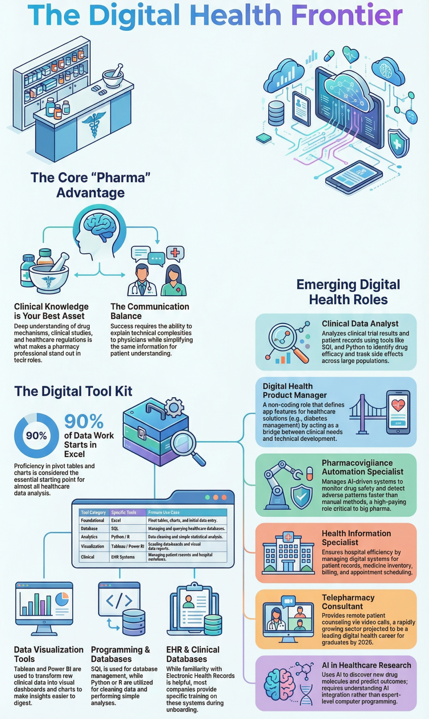Digital Health Careers for Pharmacy Students