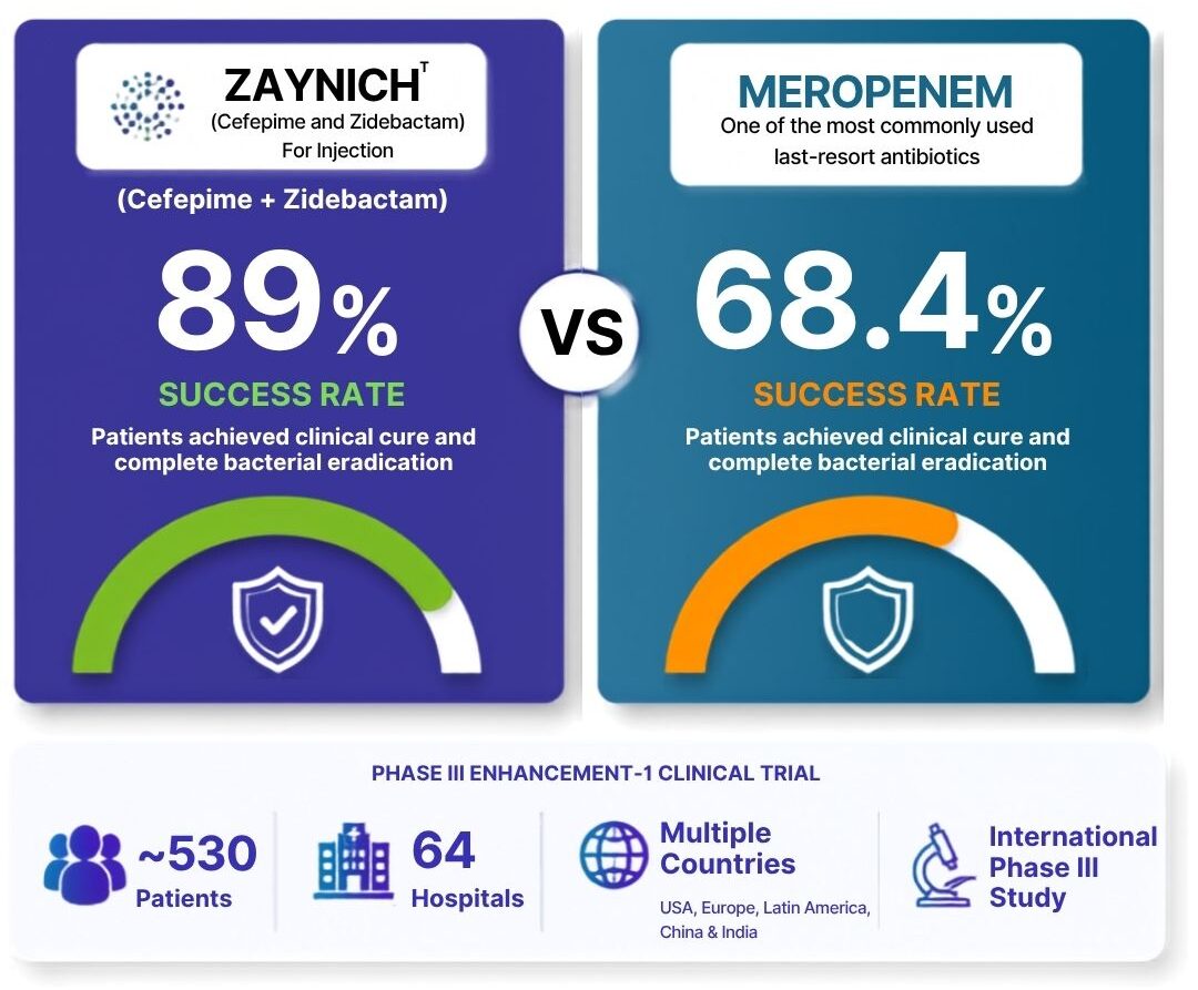 Impact of Zaynich against Drug Resistance Bacteria