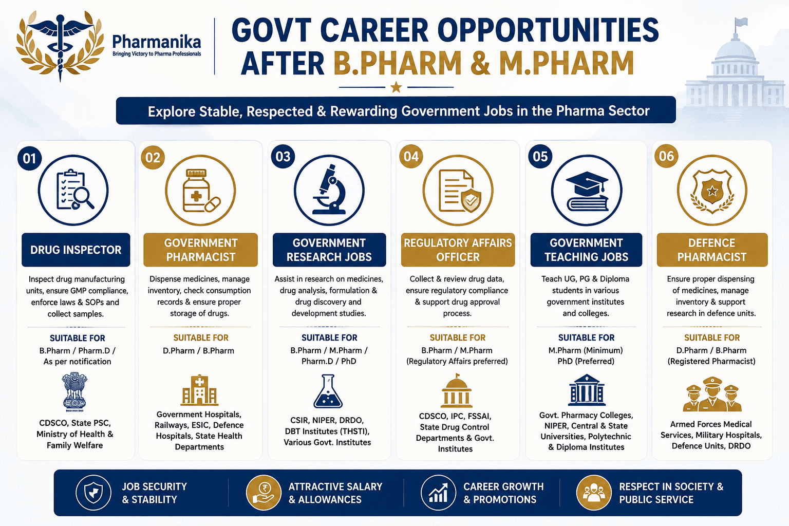 Pharma Government Jobs