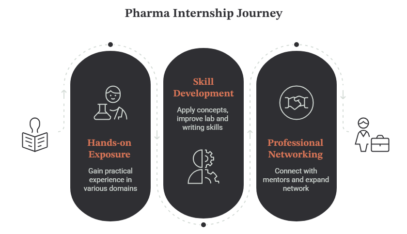 Why Pharma Internships Matter